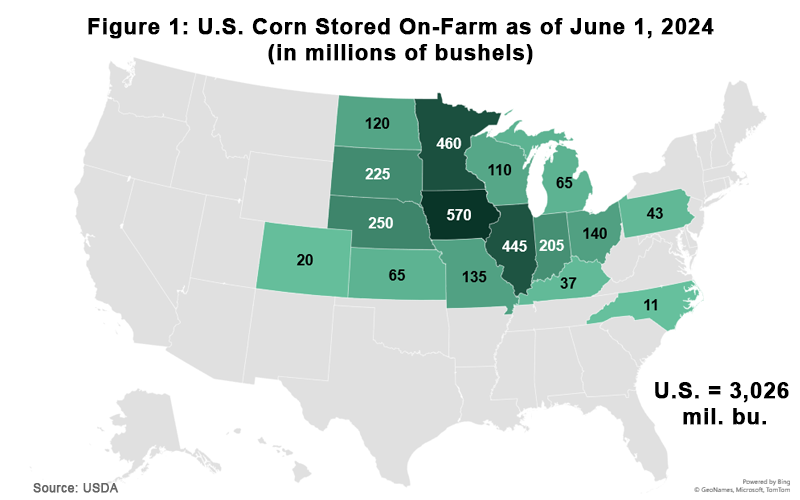 Figure 1 US Corn Stored On-Farm as of June 1 2024