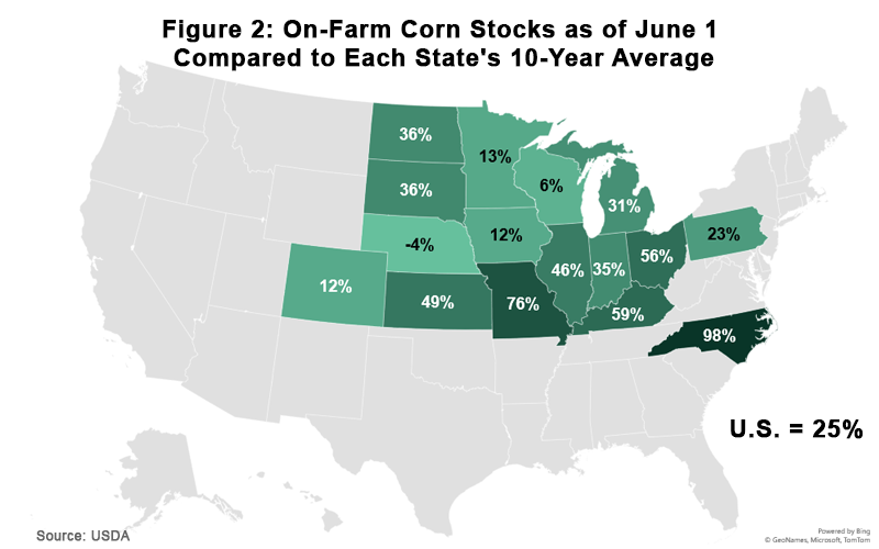 Figure 2 On-Farm Corn Stocks as of June 1 Compared to Each States 10-Year Average